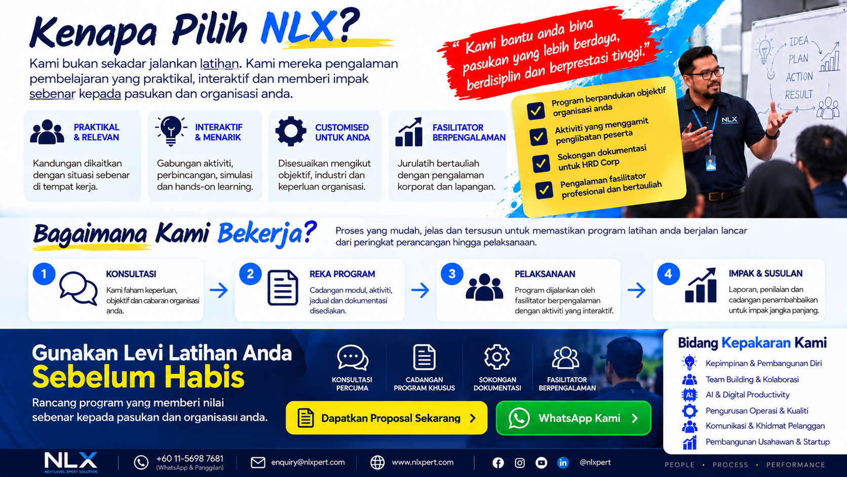 Kenapa Pilih NLX? Praktikal dan relevan, interaktif dan menarik, customised untuk anda serta fasilitator berpengalaman. Proses: konsultasi, reka program, pelaksanaan, impak dan susulan. Gunakan levi latihan anda sebelum habis. Hubungi +60 11-5698 7681 atau enquiry@nlxpert.com.